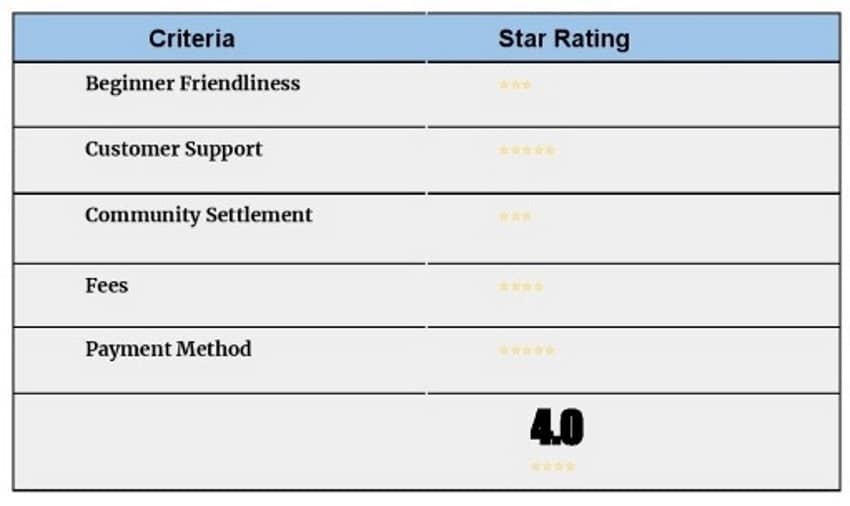 ratings