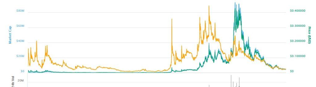 CoinMarketCap