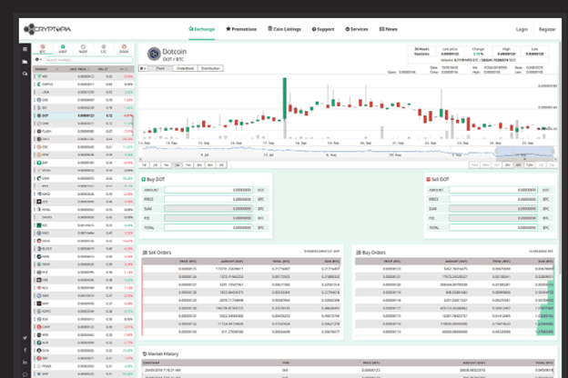 Cryptopia platform