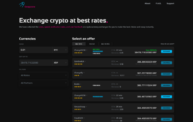 5 Exchanges That Are Believed To Be The Best Trading Platforms For Ripple