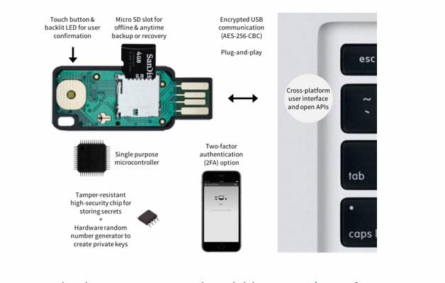 How Do Cryptocurrency Hardware Wallets Work