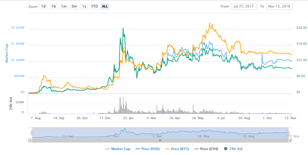 Bitcoin Market Cap Meaning / Learn Cryptocurrency Market Cap The Ultimate Investor S Guide / Market cap = total circulating supply * price of each coin.