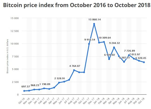 price index