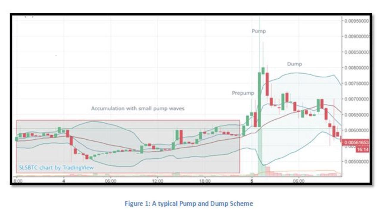 what is pump and dump crypto