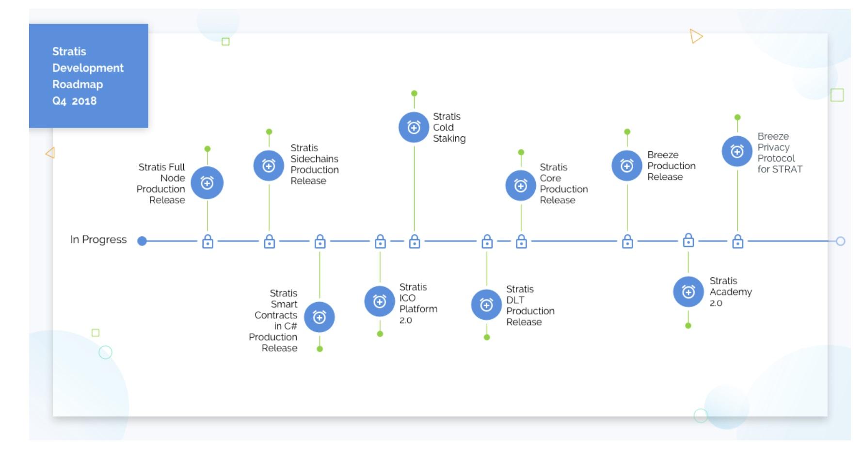 stratis roadmap