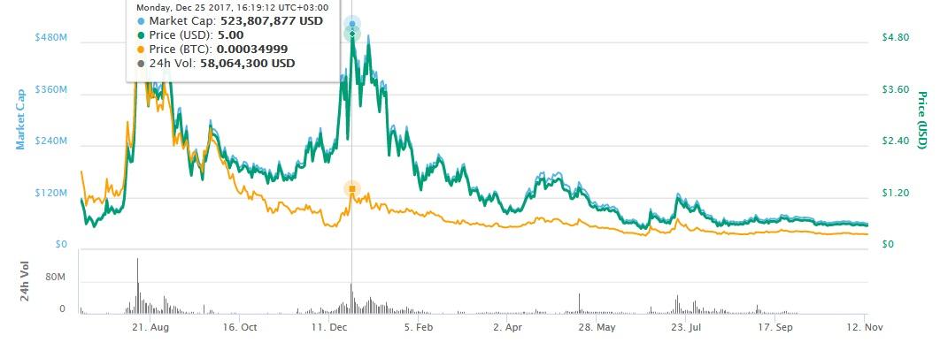 tenx coin in the market