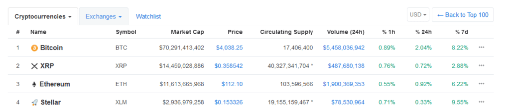 Will Ethereum Classic Rise Again : Ethereum Classic Etc Rising Against The Odds / Etc may trade between $35 and $50 for several months until november.