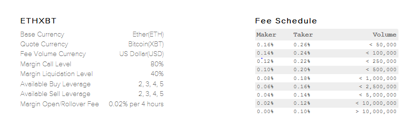 fee schedule
