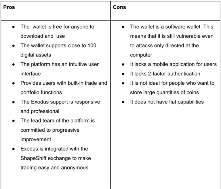 Exodus Wallet Review Is It Secure Enough For Your Coins?