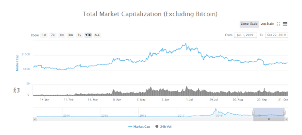 Cryptocurrency Market Indonesia - Binance Invests In First Regulated Cryptocurrency Exchange In Indonesia Tokocrypto Binance Blog : Market highlights including top gainer, highest volume, new listings, and most visited, updated every discover how specific cryptocurrencies work — and get a bit of each crypto to try out for yourself.