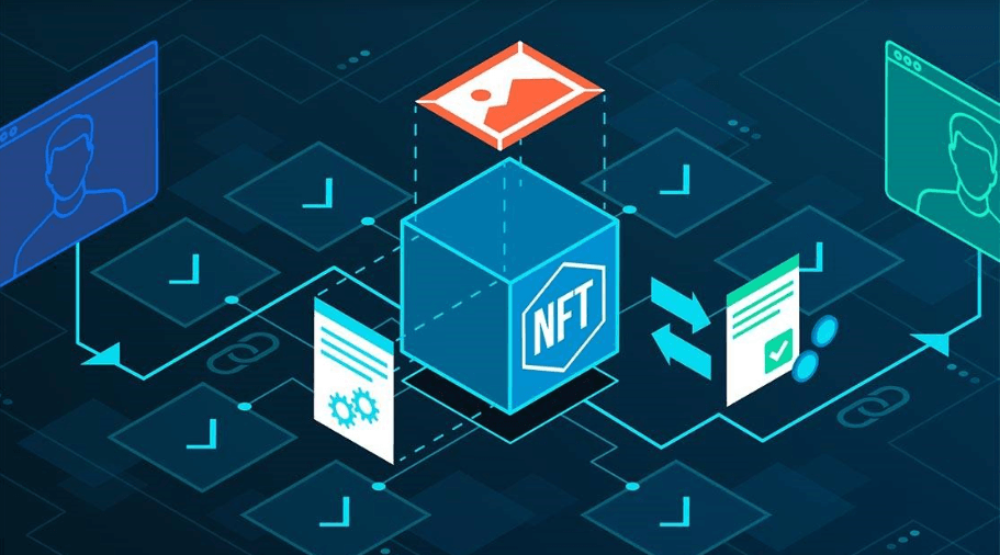 The process of minting and buying NFTs