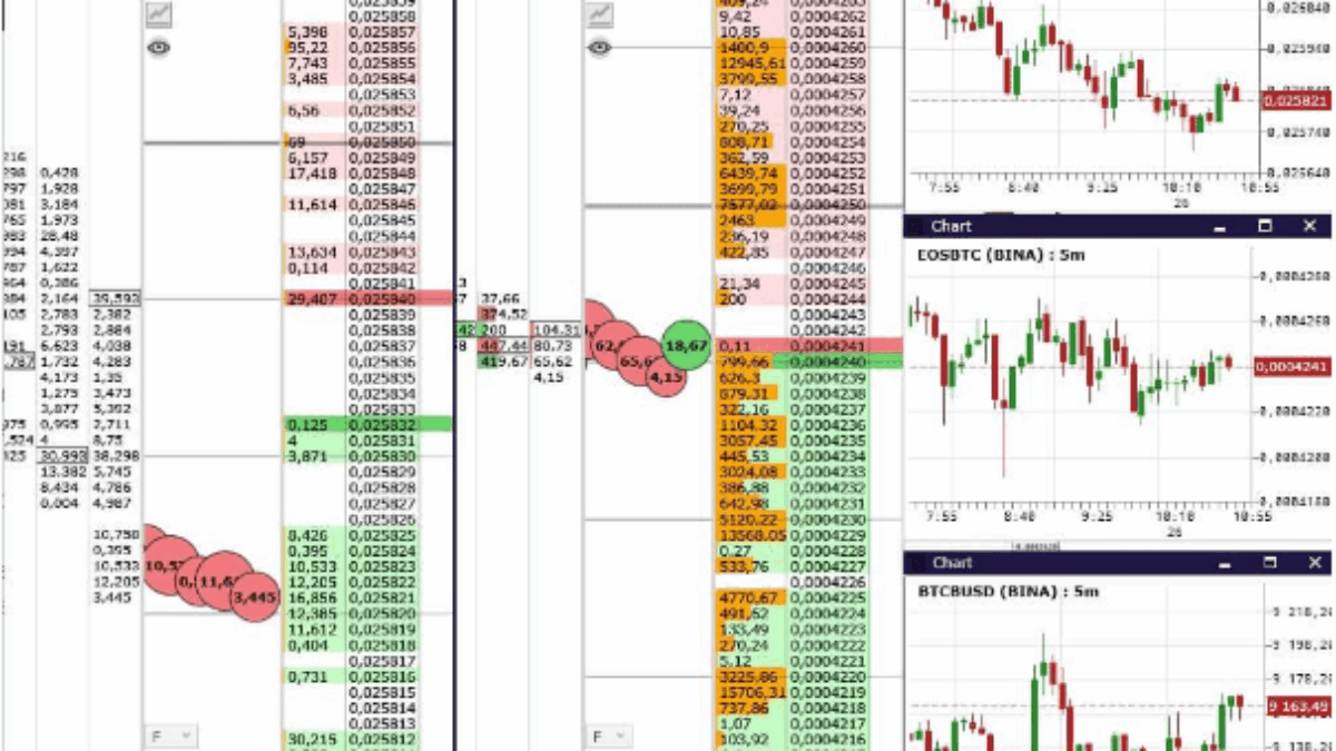 Trade Crypto with Ease on Leading Platforms | CScalp