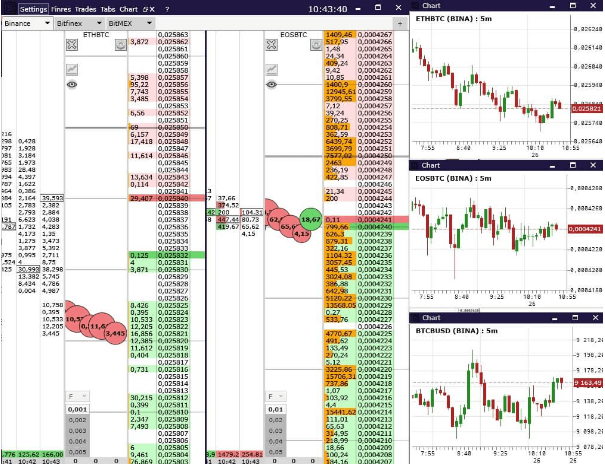 crypto scalping platform