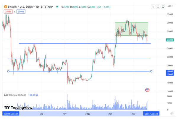 Bitcoin price prediction 2023 chart