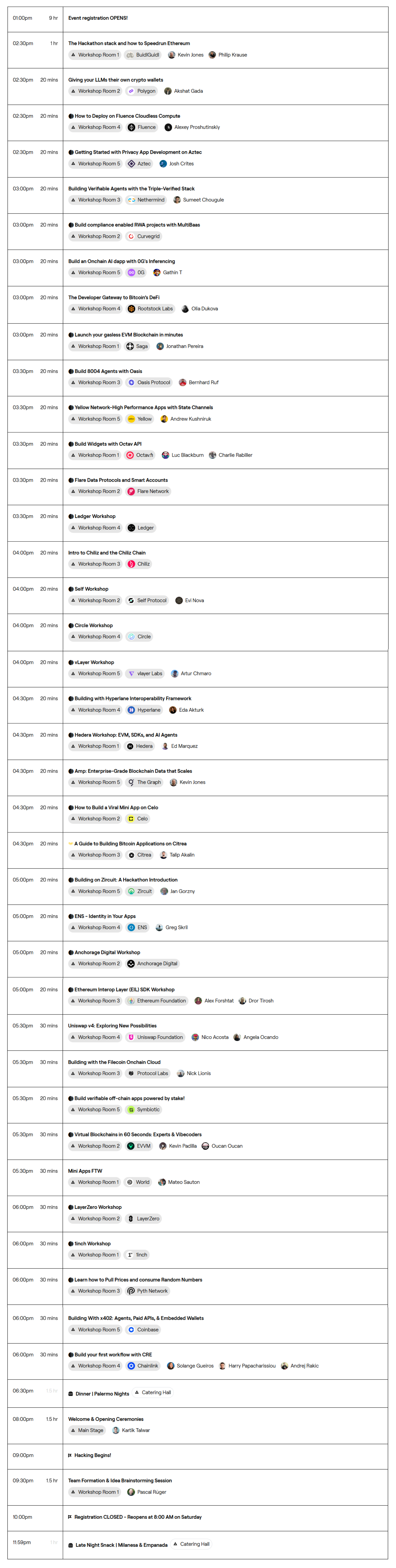 ETHGlobal Buenos Aires 2025 | C. Eduardo J. Cotoure 2391, C1425CKG Cdad.  Autónoma de Buenos Aires, Argentina