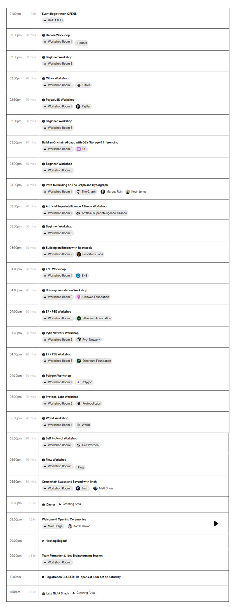 ETHGlobal New Delhi | H23V+F95, Sector 25 Dwarka, Bharthal, Delhi, 110061,  India