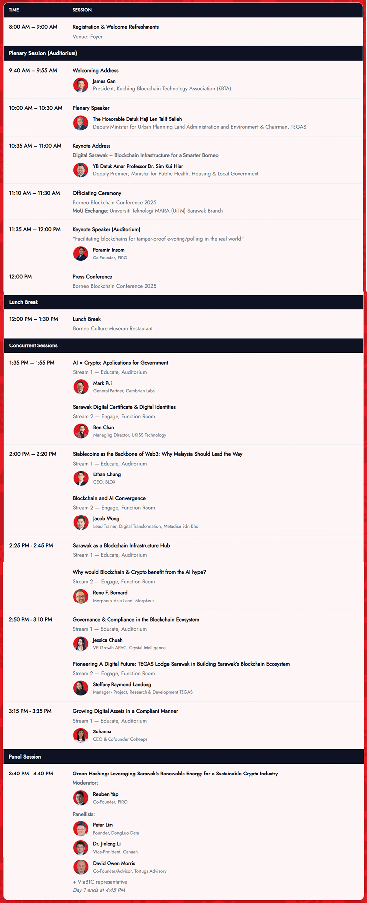 Borneo Blockchain Conference 2025 2