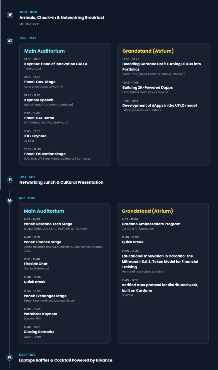 Cardano Tech Summit LATAM 2025 | R. Mariana Mageli Medeiros, 1669 - Jardim  Meriti, São João de Meriti - RJ, 25555-181, Brazil
