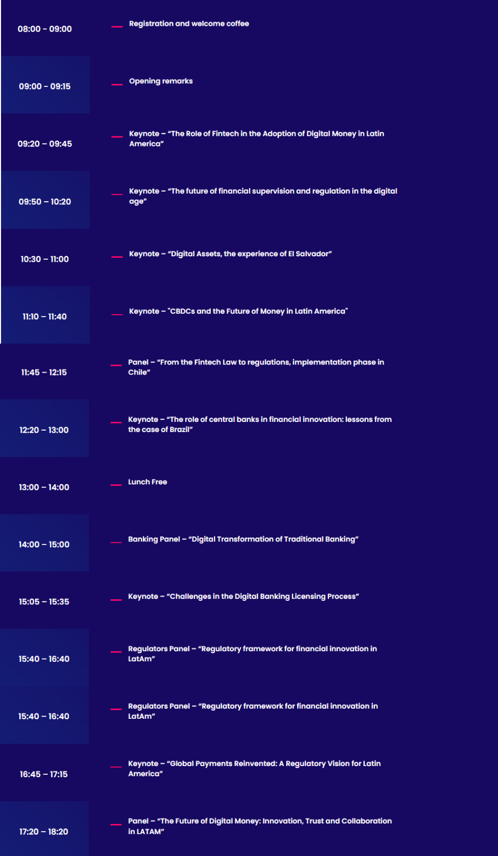 Blockchain Summit Latam 20251211