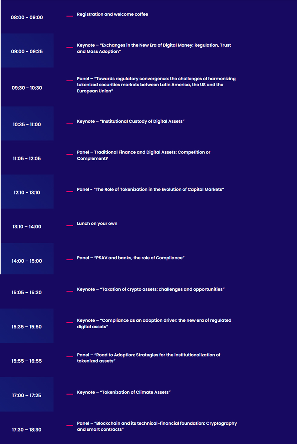 Blockchain Summit Latam 20251311