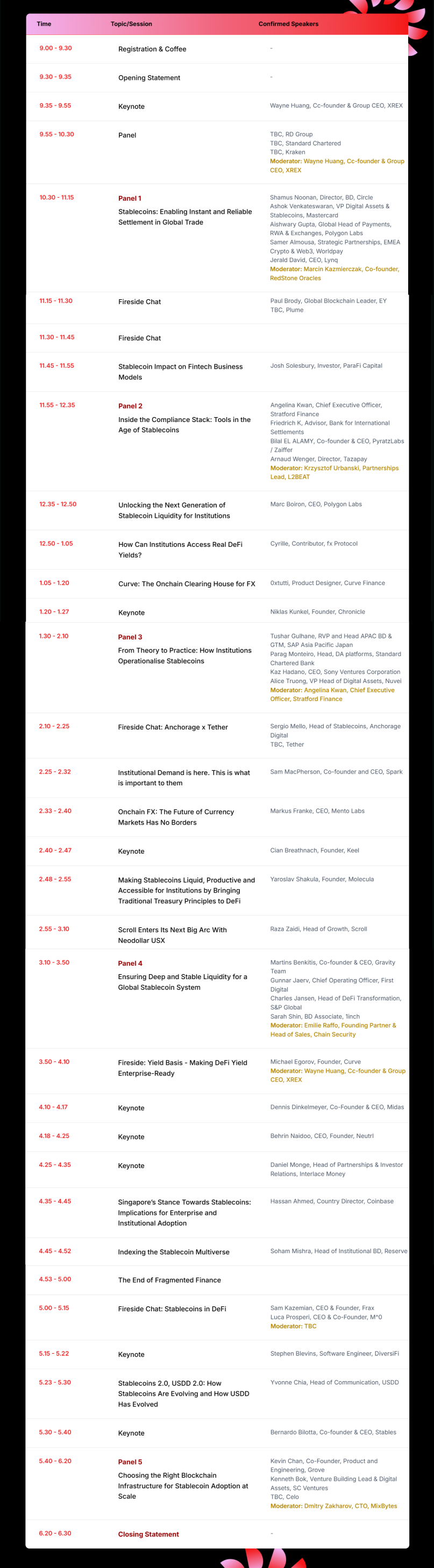 Stablecoin Summit 2025