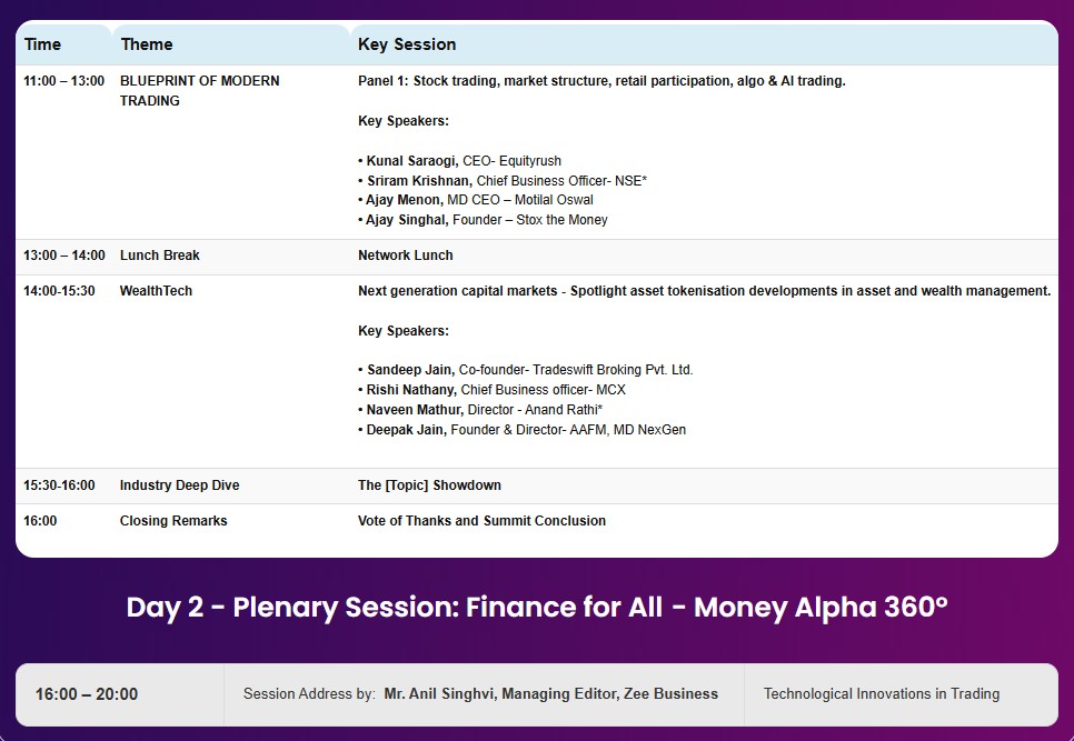 Money Alpha 360 India 2