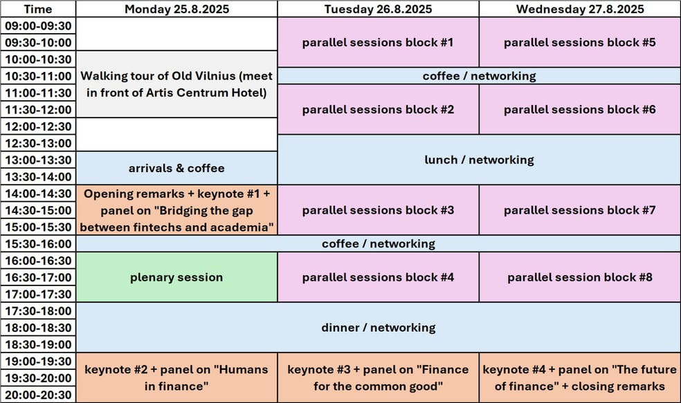 Future Finance Fest 3F