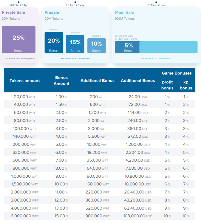 Token Sale Details