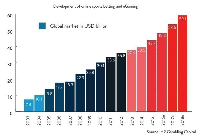 MEvU Online Bets Development
