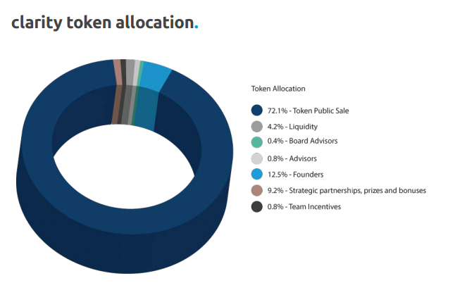 the Clarity project Website