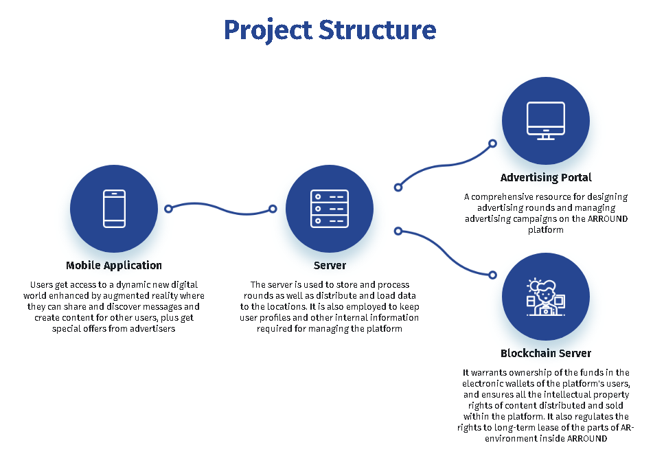 ARROUND Structure