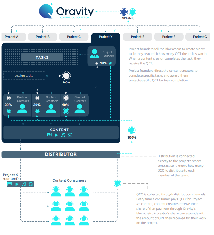 How It Works?