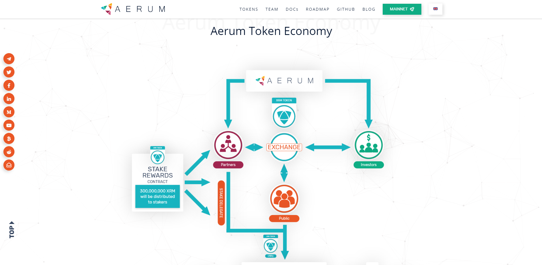 Aerum - token economy