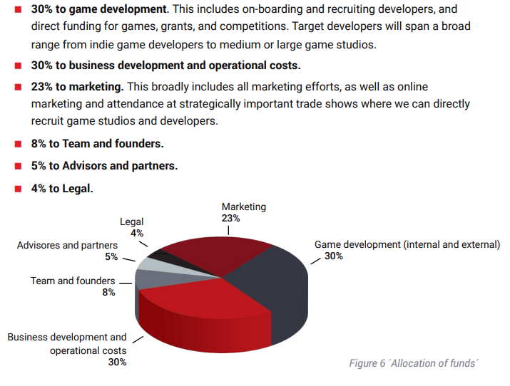 Allocation of Funds