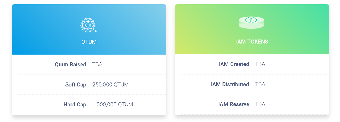 IAME Identity