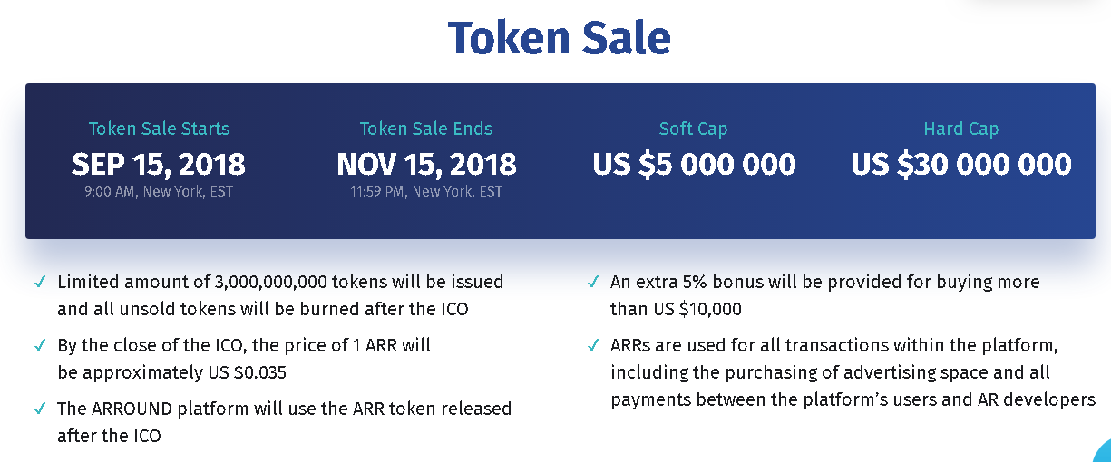 Ads purchasing. Token sale. The chia Blockchain will re-Issue cat1 tokens to cat2 tokens.