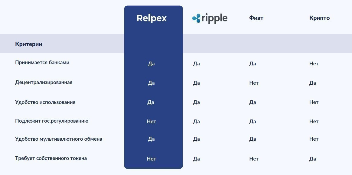 Reipex Competitors