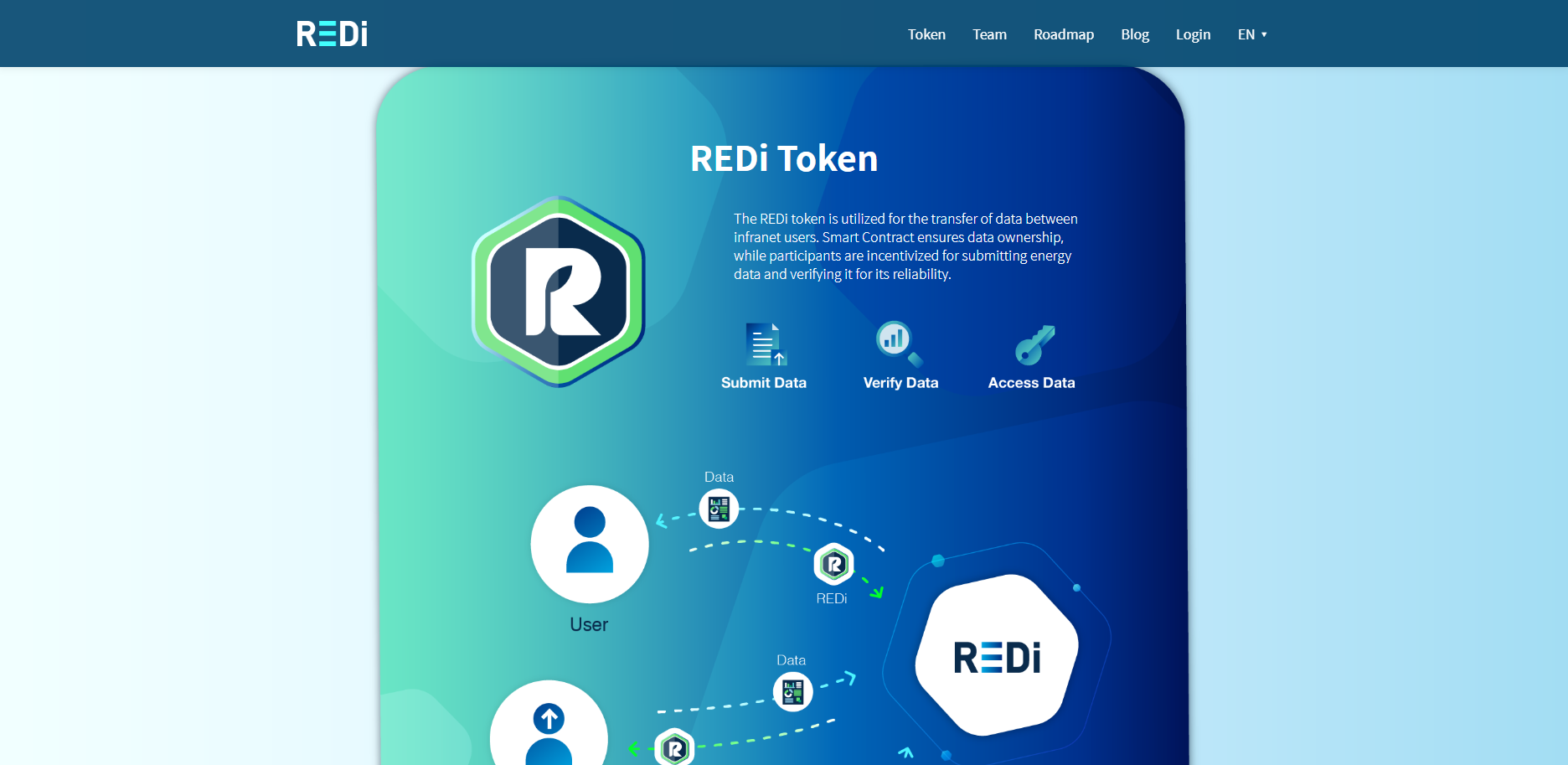 REDi token