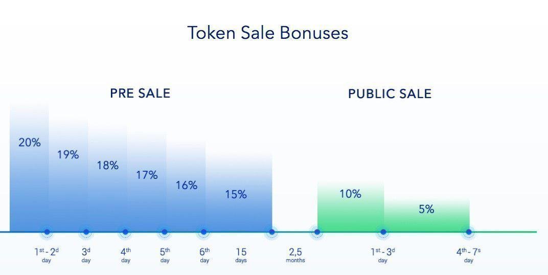 Triggmine Bonus