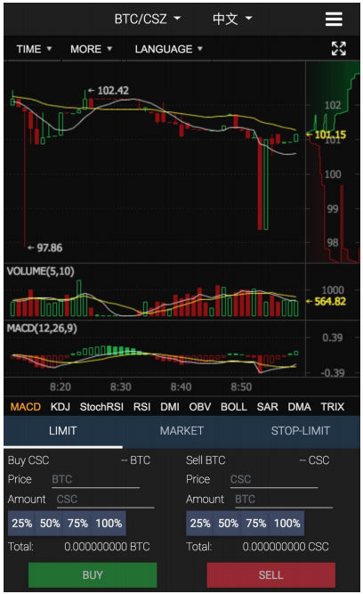 Coinseason Mobile Terminal Currency Trading English Interface