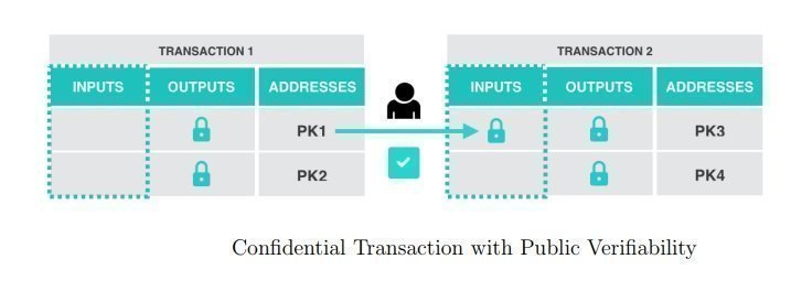 IOTX Enable Confidential Transactions