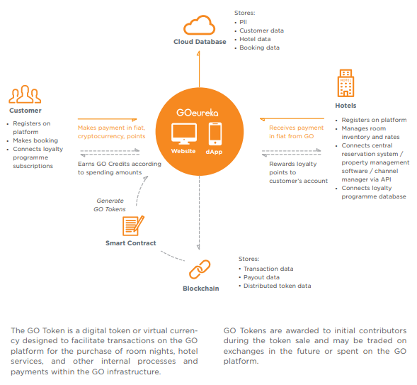 Image result for goeureka ico