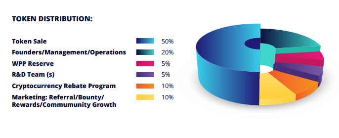 Wpp Energy Ico Rating Dan Rincian Icoholder