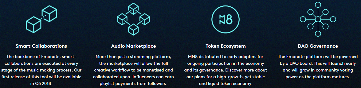 Emanate Advantages