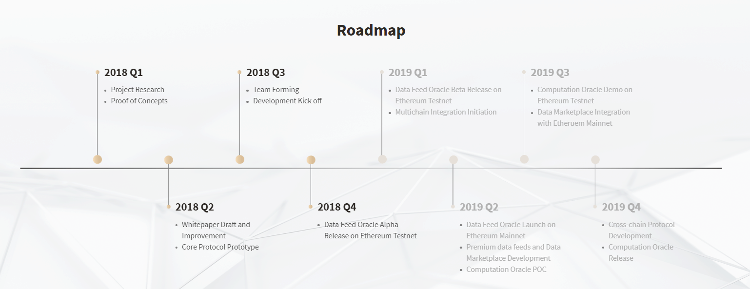 DOS Network Roadmap