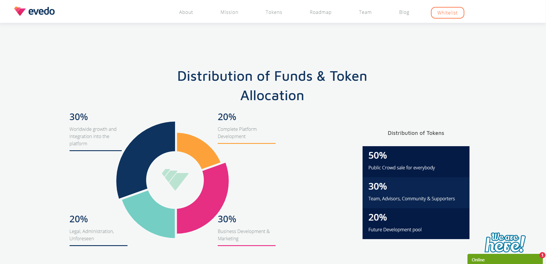 Evedo token plan