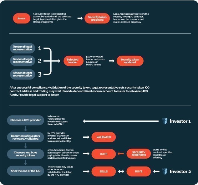MOBU Ecosystem and Tokenomics