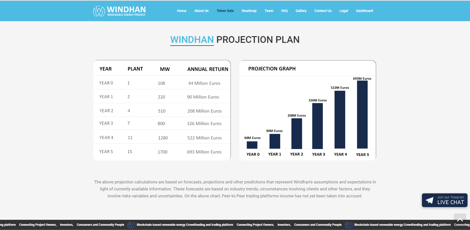 WINDHAN plan