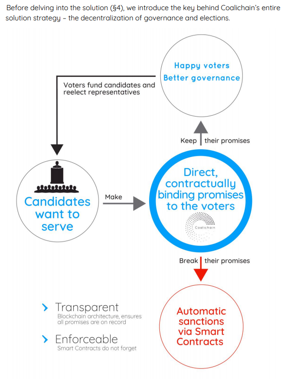 Decentralizing Governance