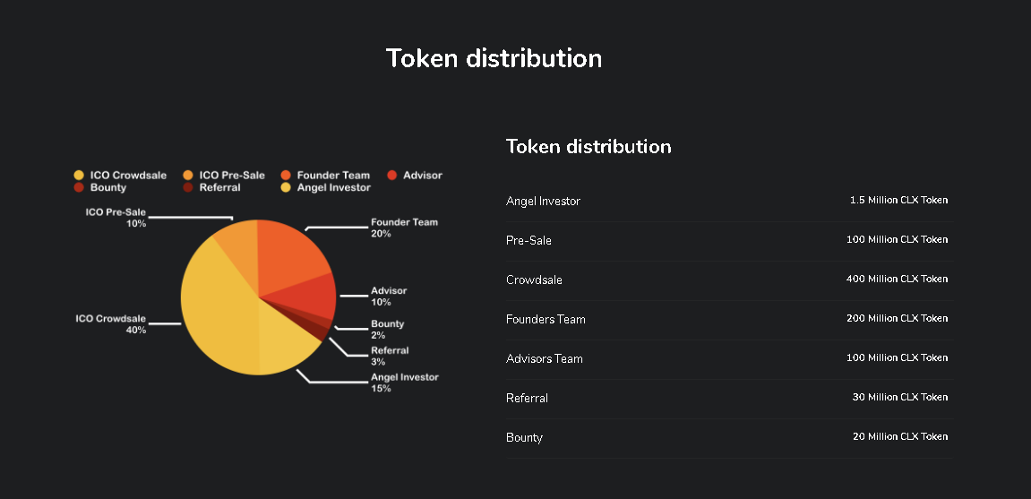 Top 100 token. Dia токен. Токен Boo. ICOS конкуренты. Biggest Angel Investors in USA.